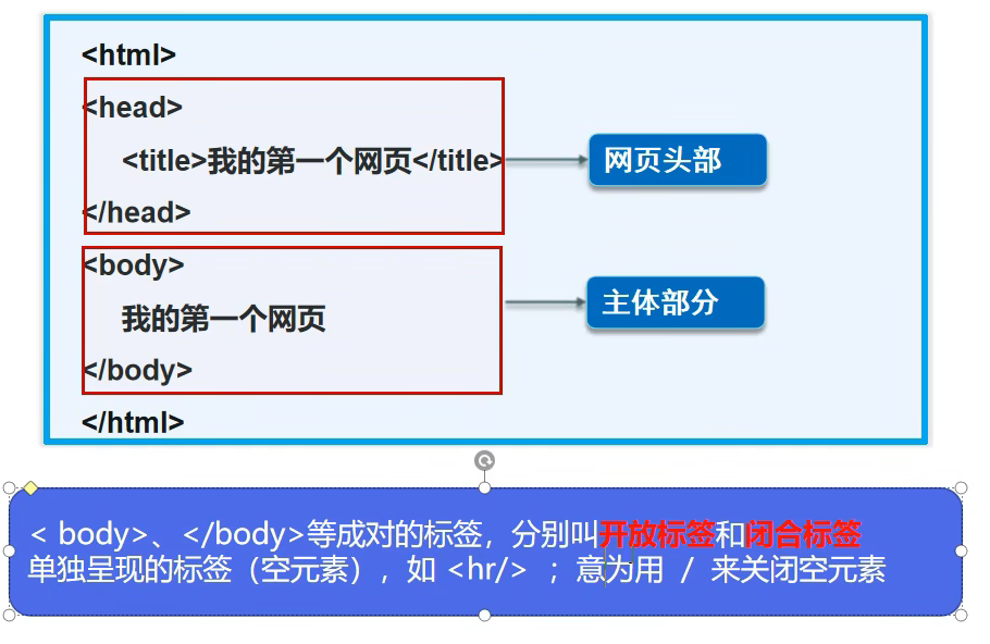 网页基本结构