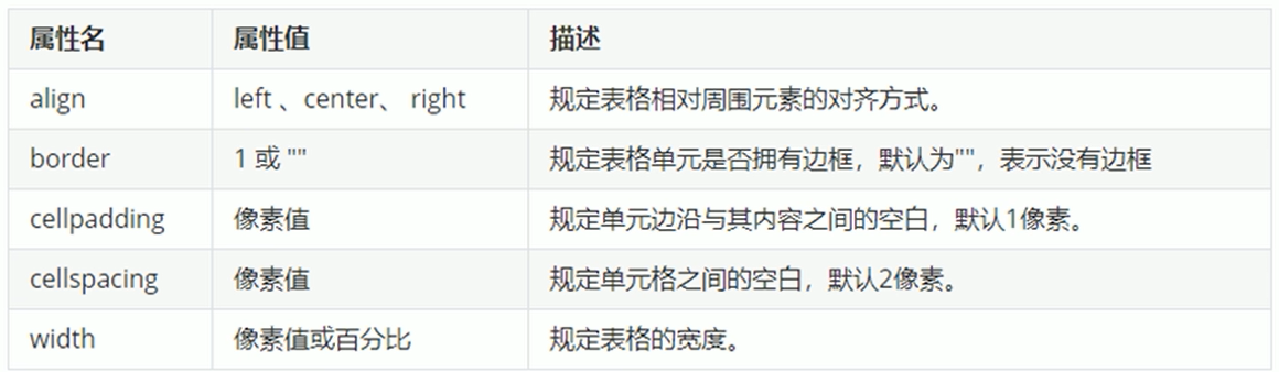 表格属性