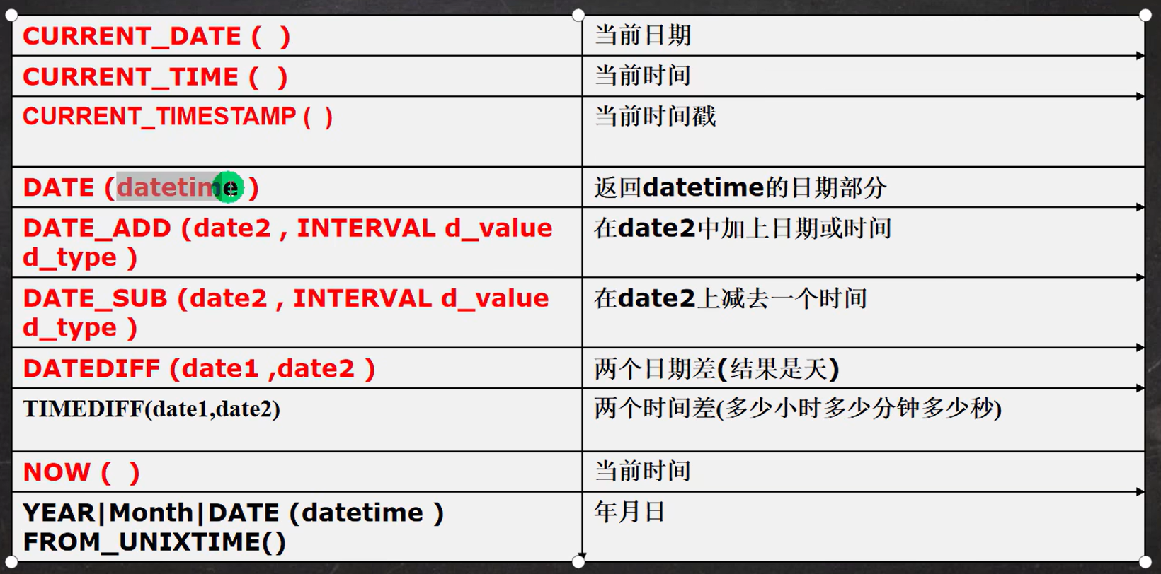 Mysql 