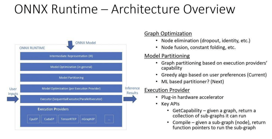ONNX Runtime Architecture