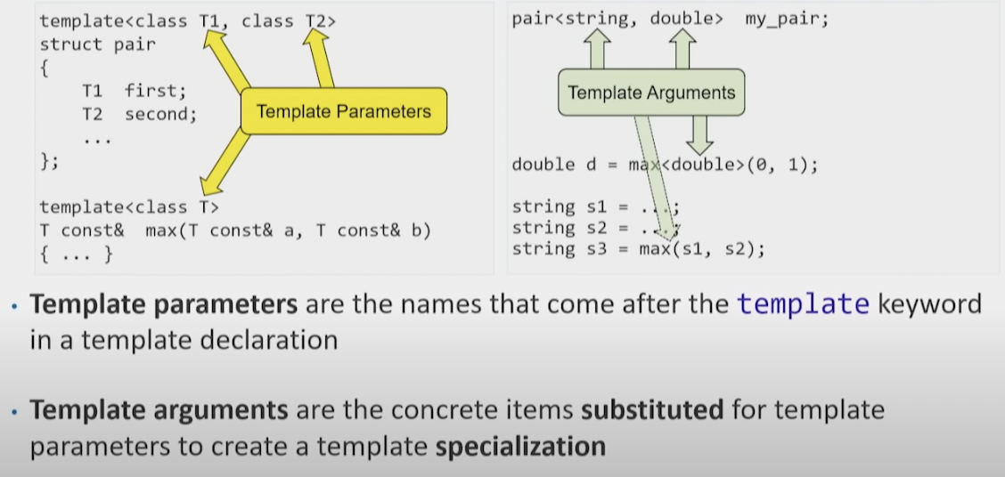 Template Parameter vs Template Arguments