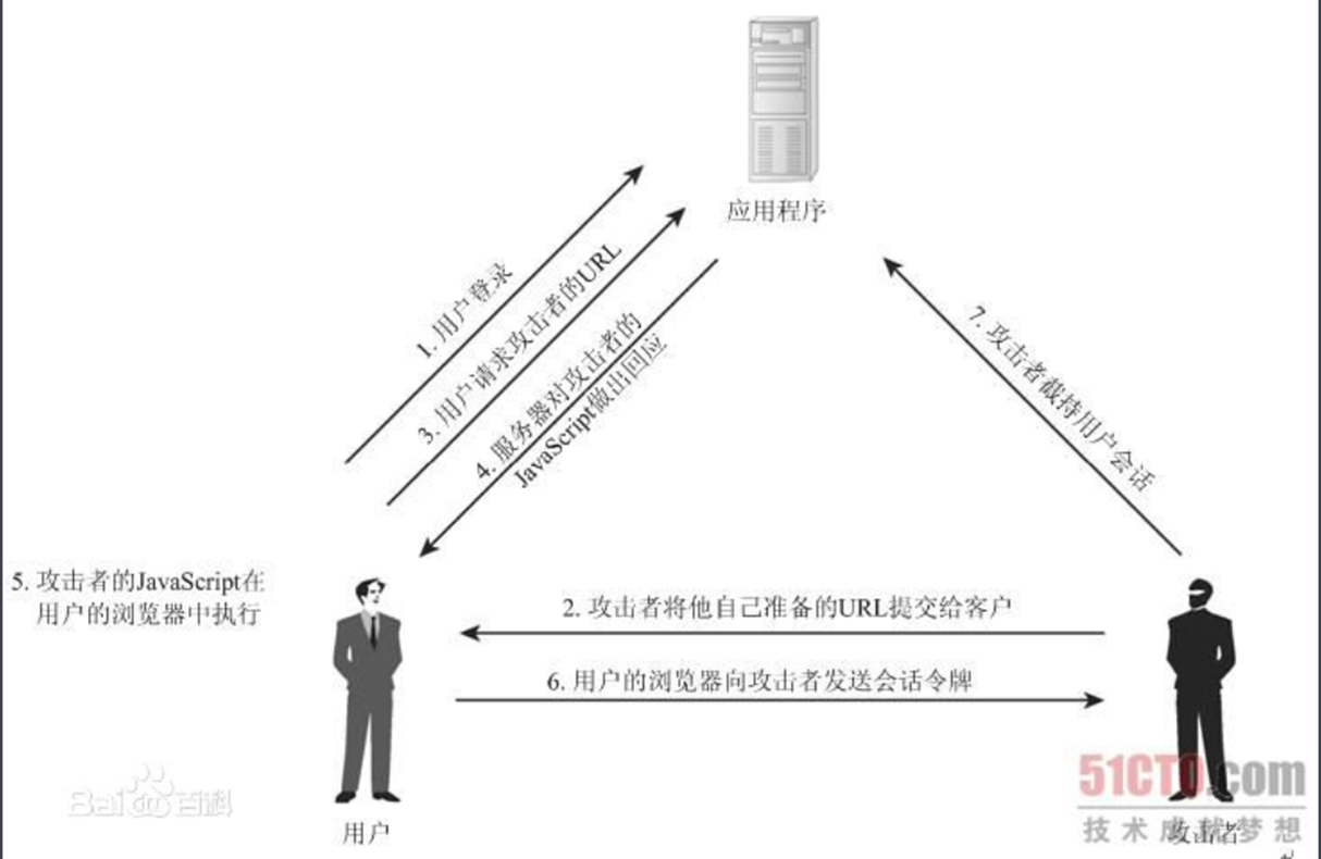 XSStrike工具使用说明-CSDN博客