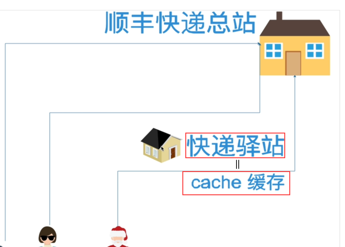 buff和cached解析