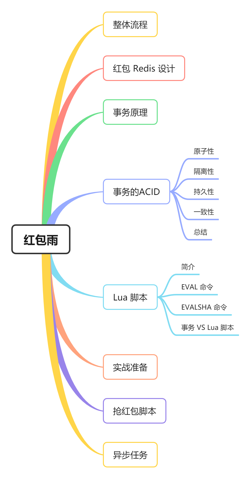 红包雨中：Redis 和 Lua 的邂逅-小白菜博客