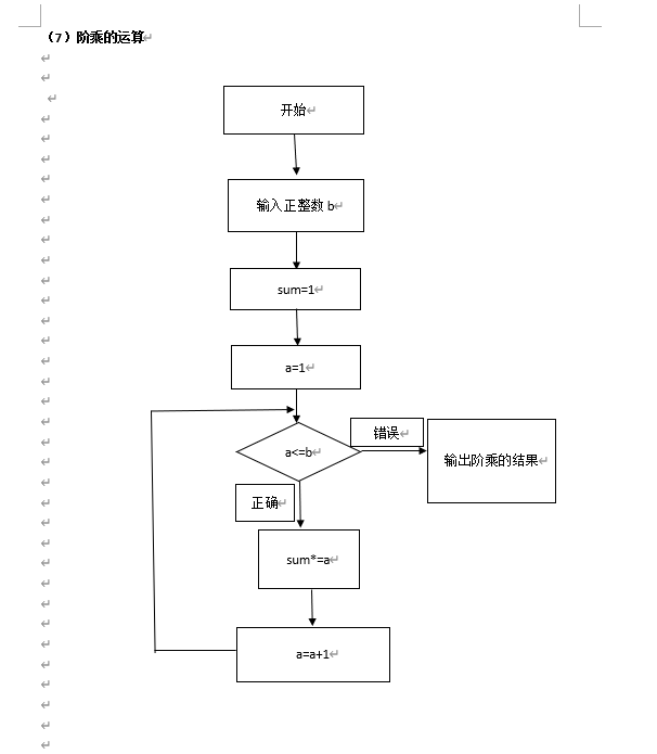 输出10的阶乘流程图图片