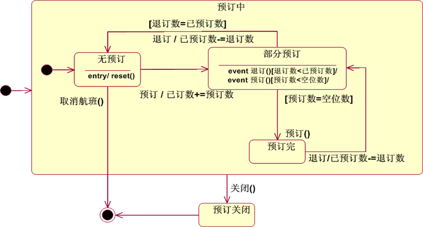 状态机状态转换图图片