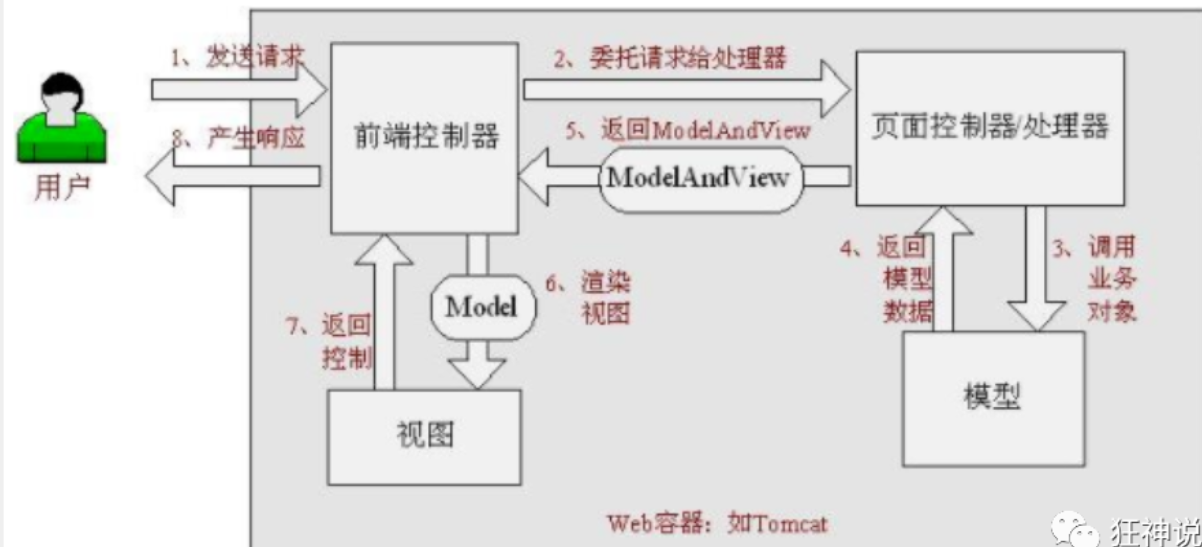 image-20220419181624013