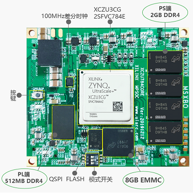 米联客-ZYNQ-MZU03CORE784-CG/EG核心模块硬件手册- 米联客(milianke 