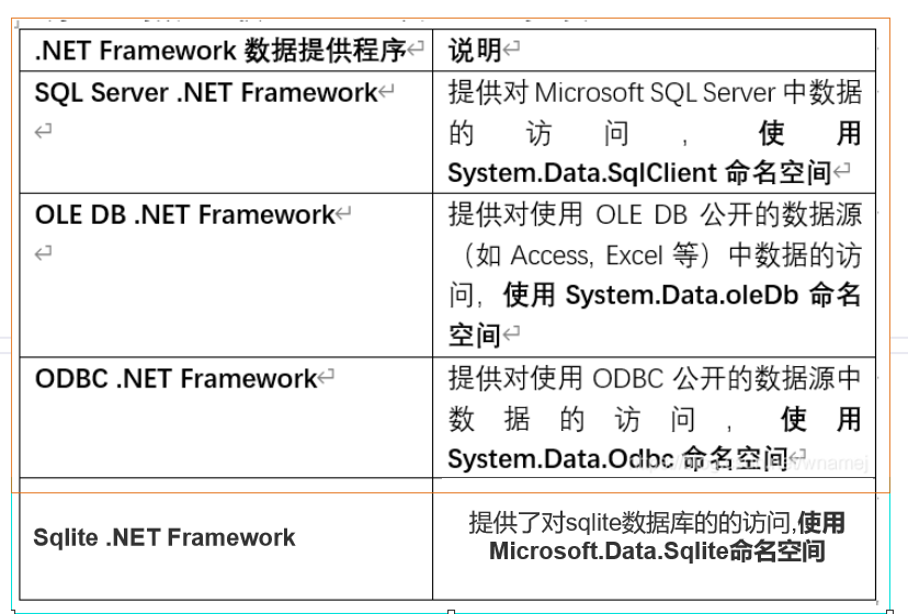  C ADO NET sqlite Microsoft Data Sqlite 