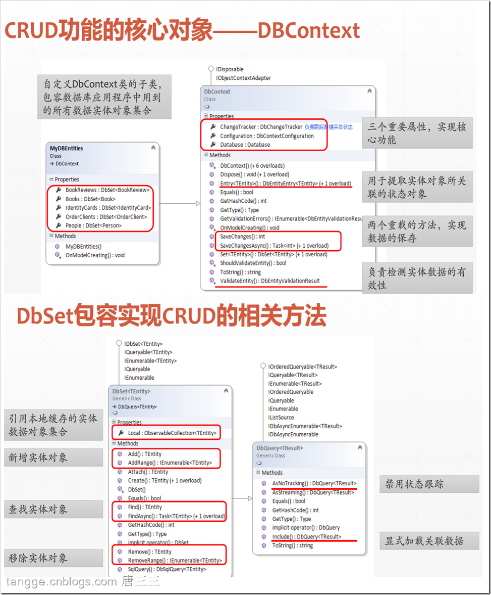 ef-core-dbset-dbcontext