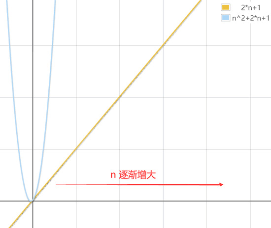 程序运行时间的比较