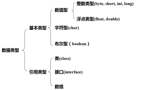 Java基本数据类型优先级及其相互转换 - 早晨9点 - 博客园