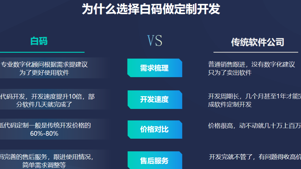 管理软件开发 管理软件定制开发流程