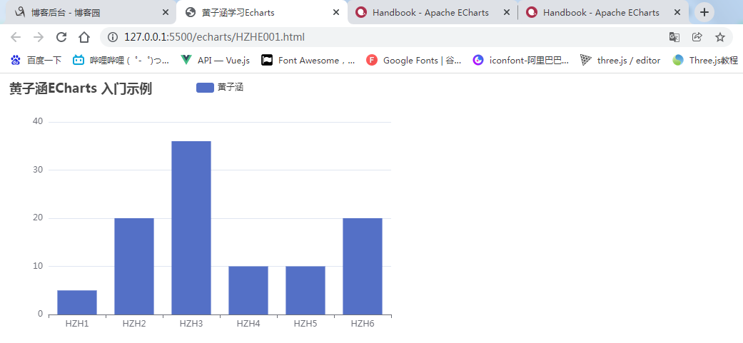 黄子涵ECharts 入门示例