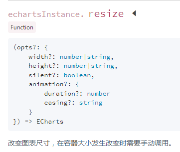 echartsInstance. resize