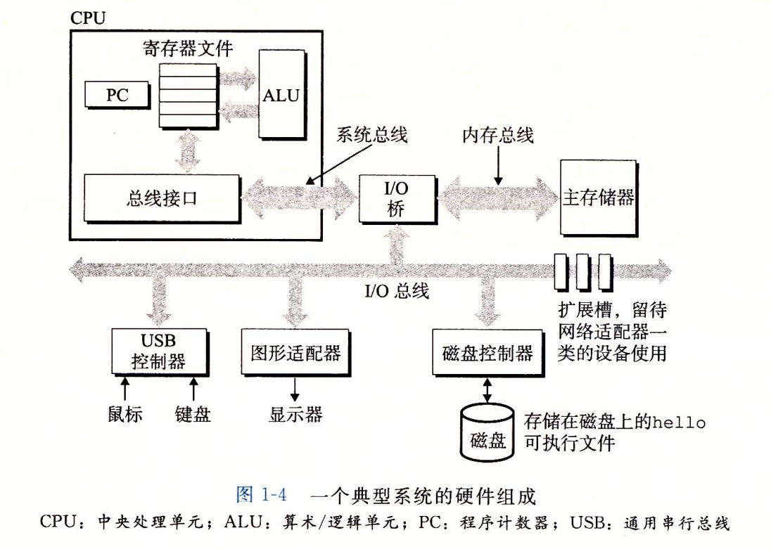 1系统的硬件组成