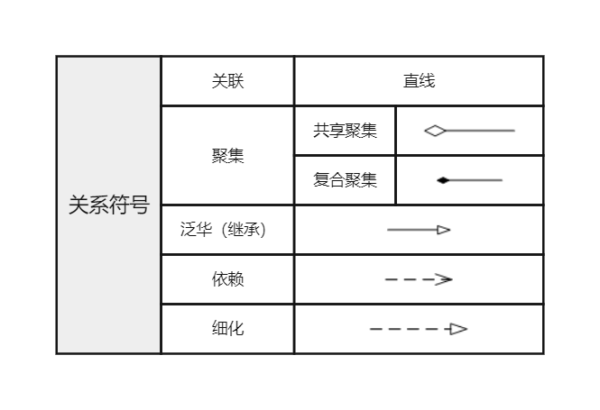 关系符号