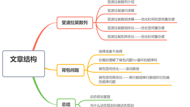 庖丁解牛斐波拉契数列和背包问题——详细解析两个问题优化过程，带你从最基本的问题看懂动态规划！！！