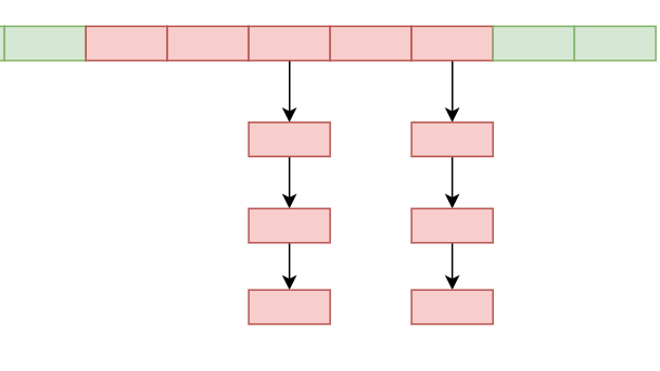 自己动手实现 HashMap（Python字典），彻底系统的学习哈希表（上篇）——不看血亏！！！ 