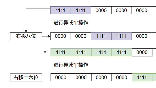 HashMap设计原理与实现（下篇）200行带你写自己的HashMap！！！