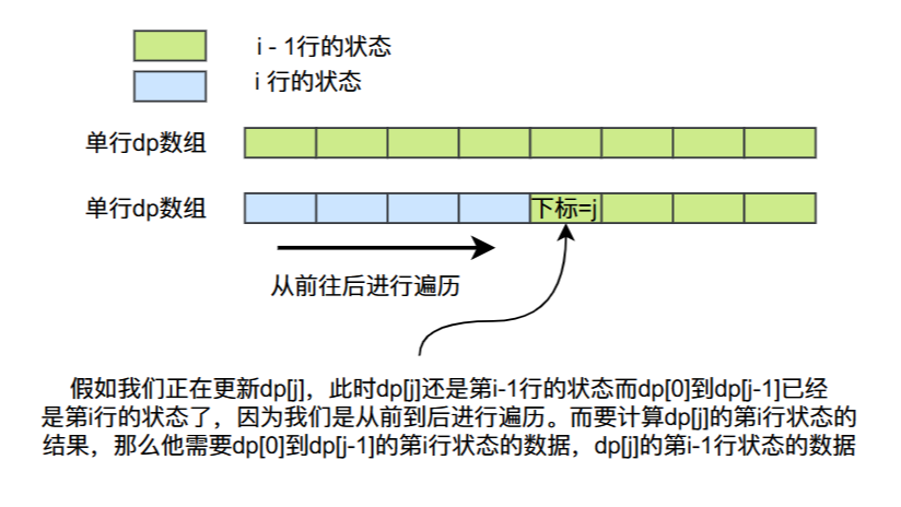 深入剖析多重背包问题（上篇）