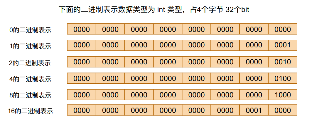 斐波拉契数列表_斐波那契数列优化