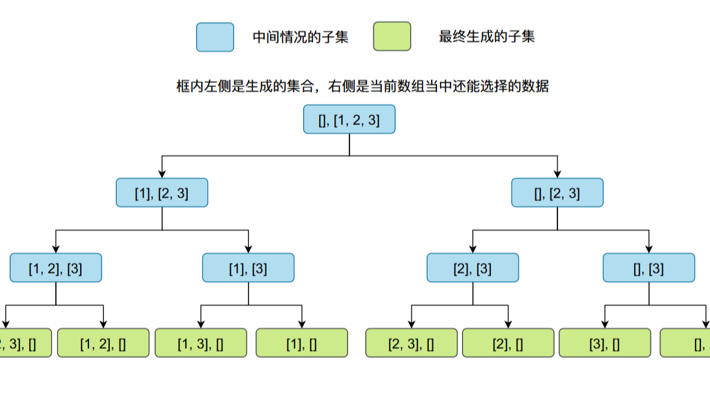 01背包面试题系列（一）