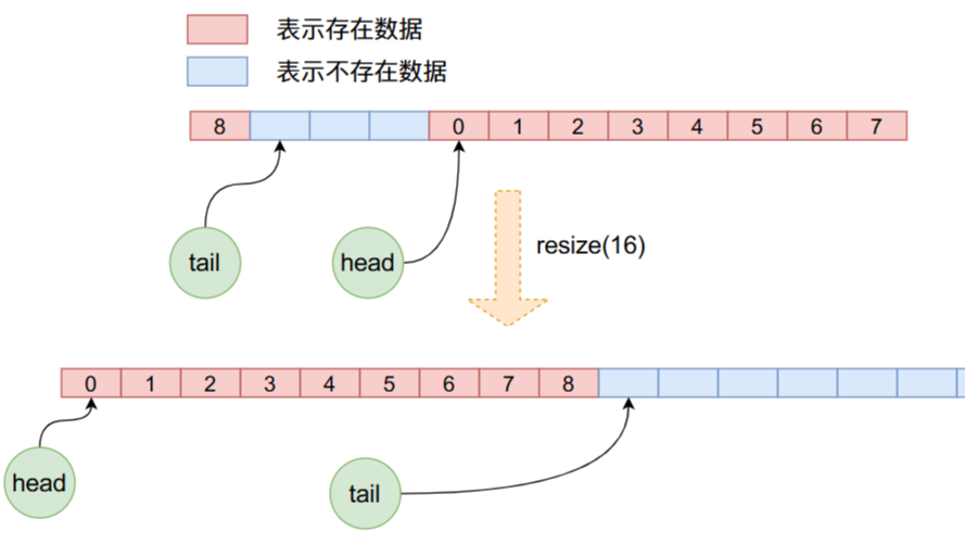 深入剖析（JDK）ArrayQueue源码