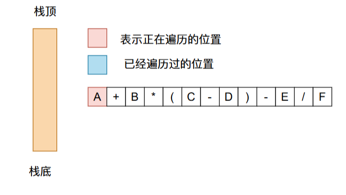 22张图带你深入剖析前缀、中缀、后缀表达式以及表达式求值