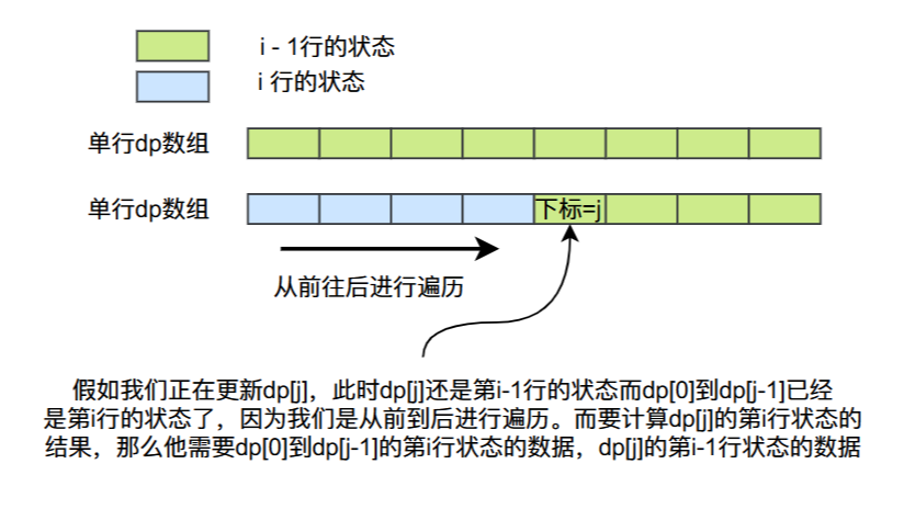 深入浅出零钱兑换问题——背包问题的套壳