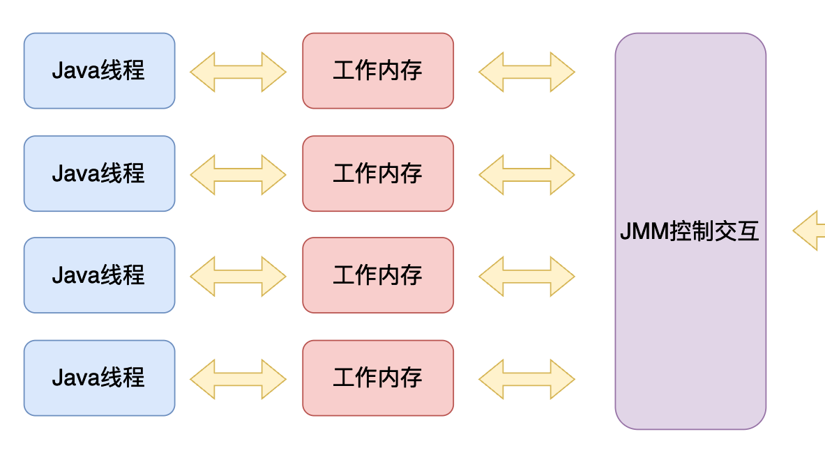 万字长文：从计算机本源深入探寻volatile和Java内存模型