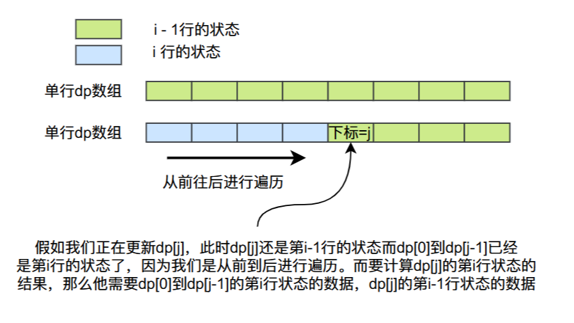 完全背包转化为多重背包