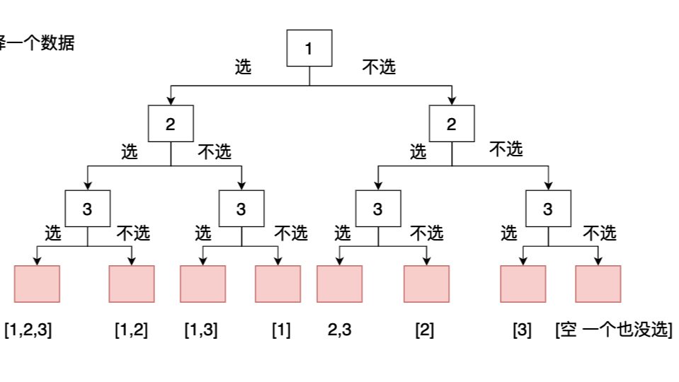 回溯法：数组总和III