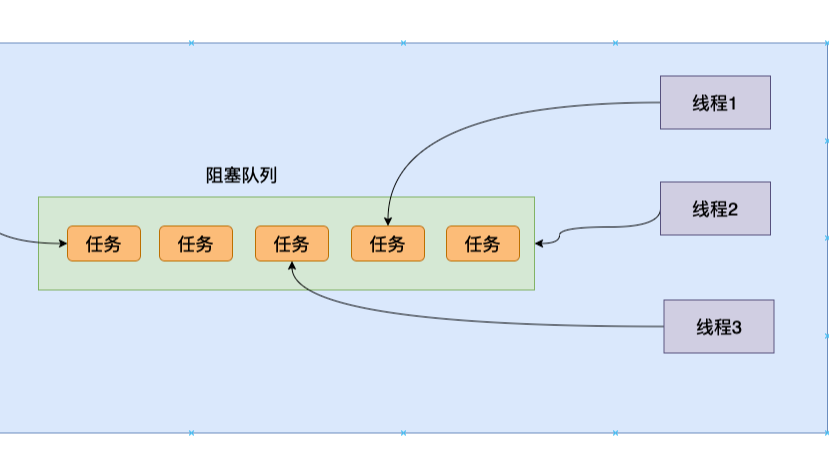 再谈线程池——深入剖析线程池的前世今生