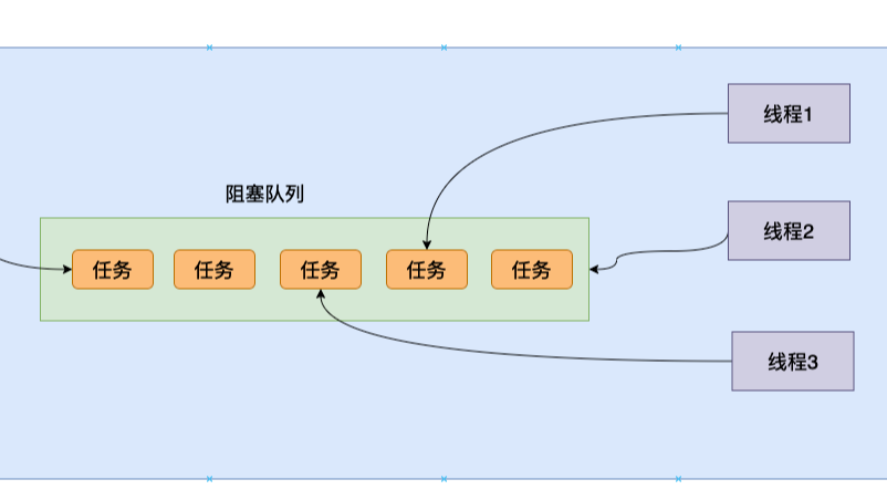  自己动手写乞丐版线程池