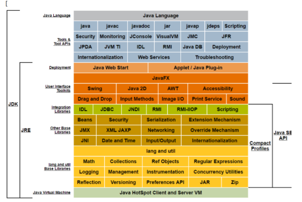 JavaSE