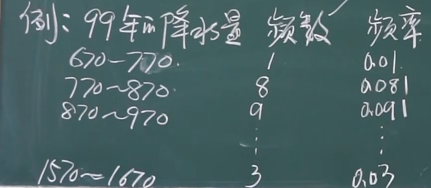 image-20220308145042199