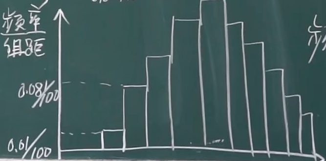 image-20220308145449651