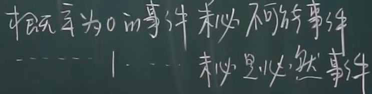 image-20220308152243164