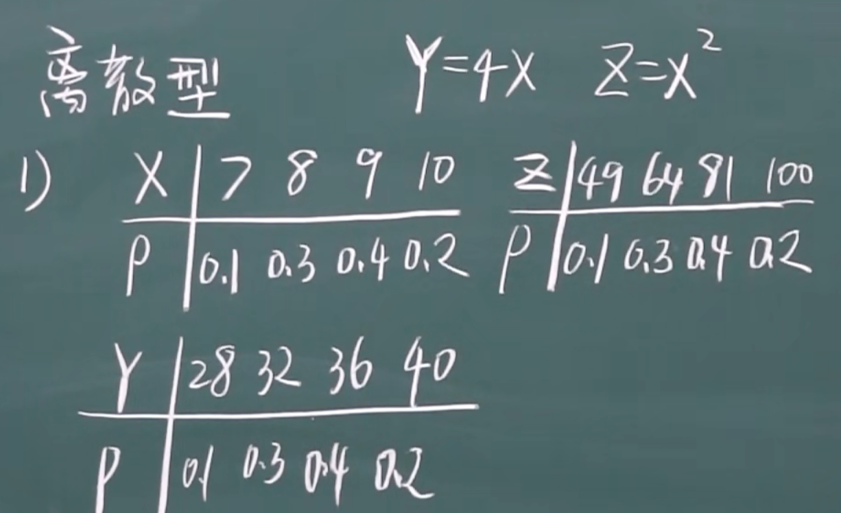 image-20220315101703022