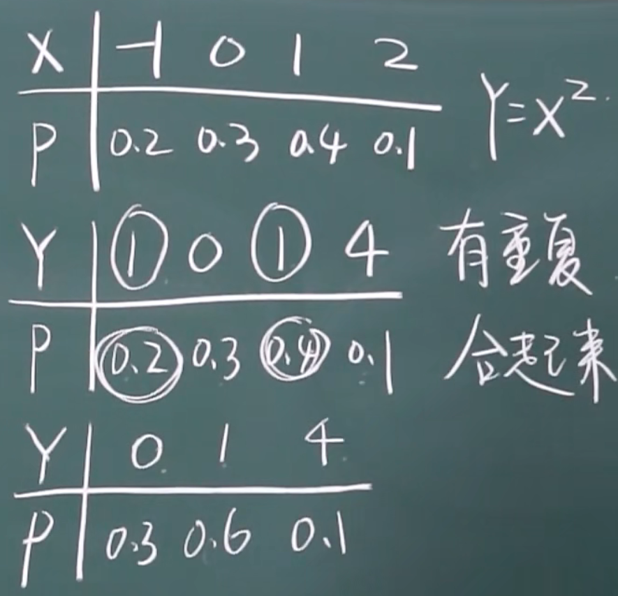 image-20220315101934859