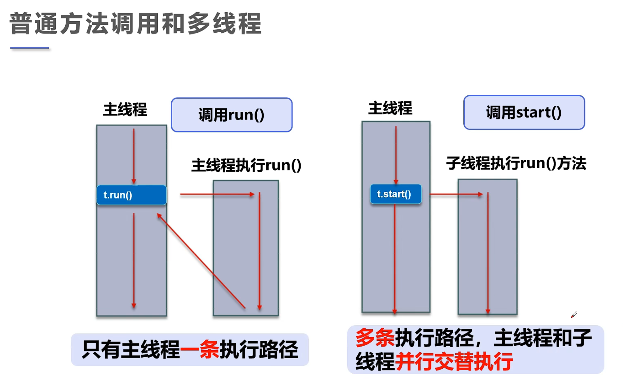 image-20220407112633482