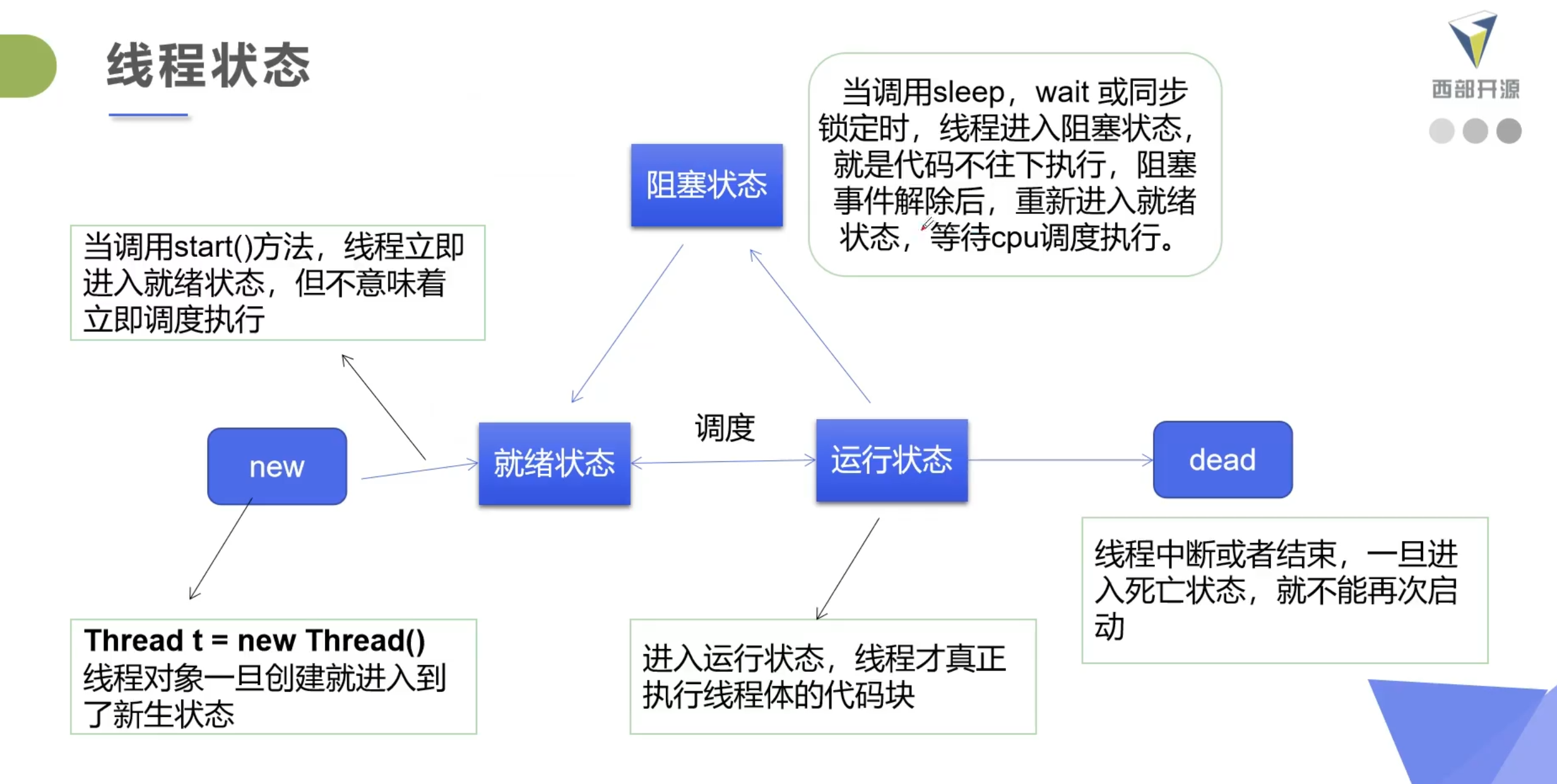 image-20220409212346920