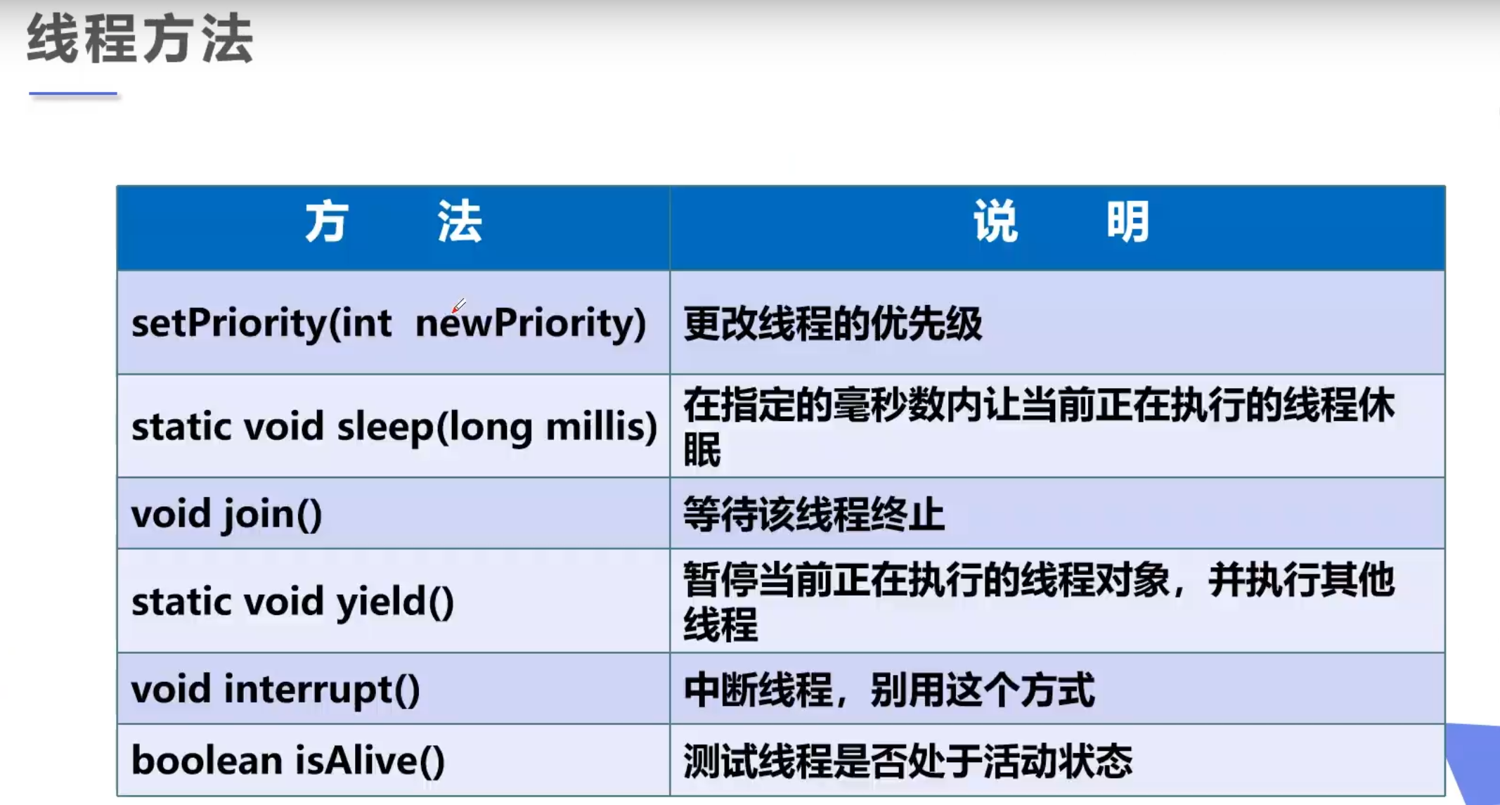 image-20220409212528092