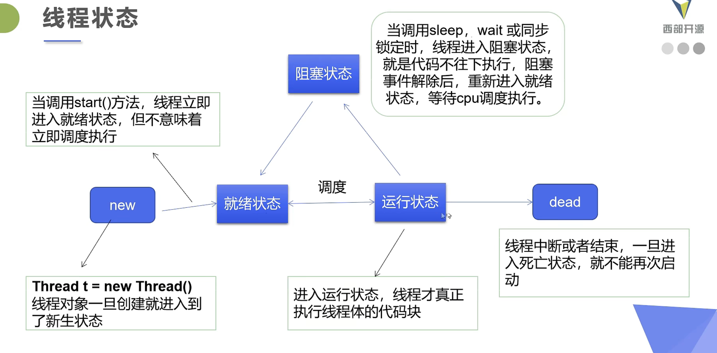 image-20220414172331397