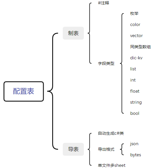 Excel导表工具(开源)