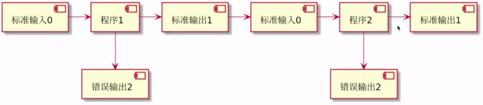 管道连接示意图