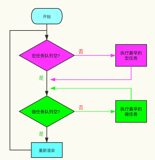 异步任务执行顺序图解