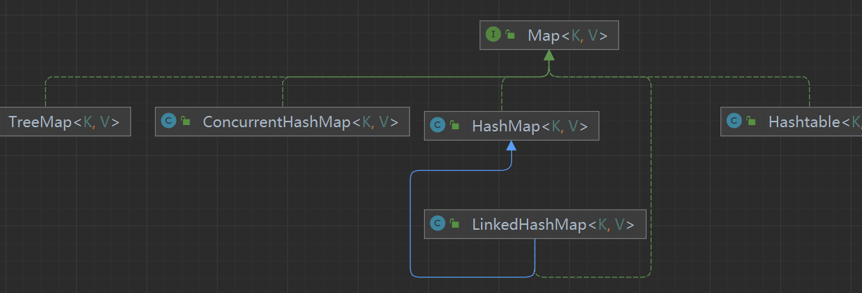 hashMap、ConcurrentHashMap、hashTable、TreeMap、LinkedHashMap用法区别详解 