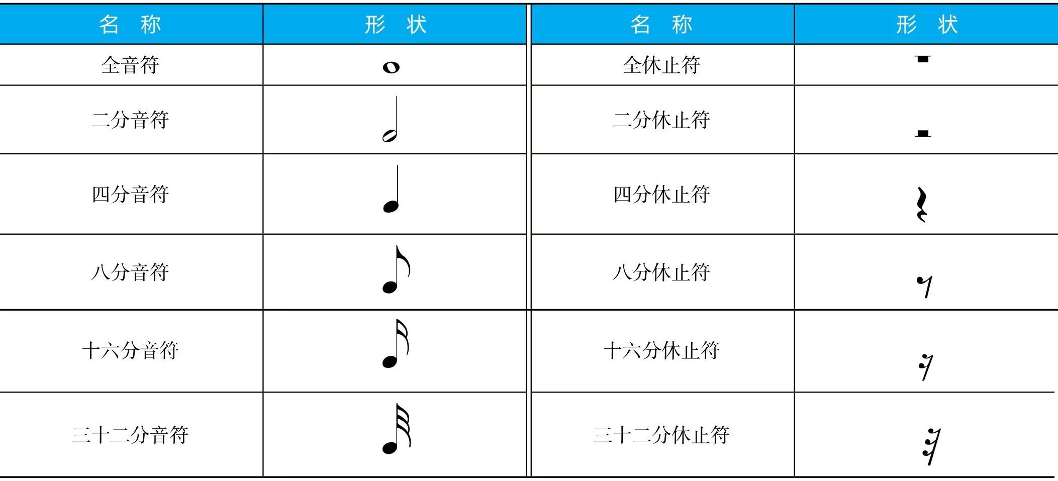 长休止记号图片